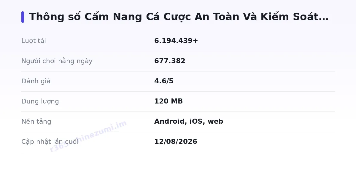 Bảng thông số r365