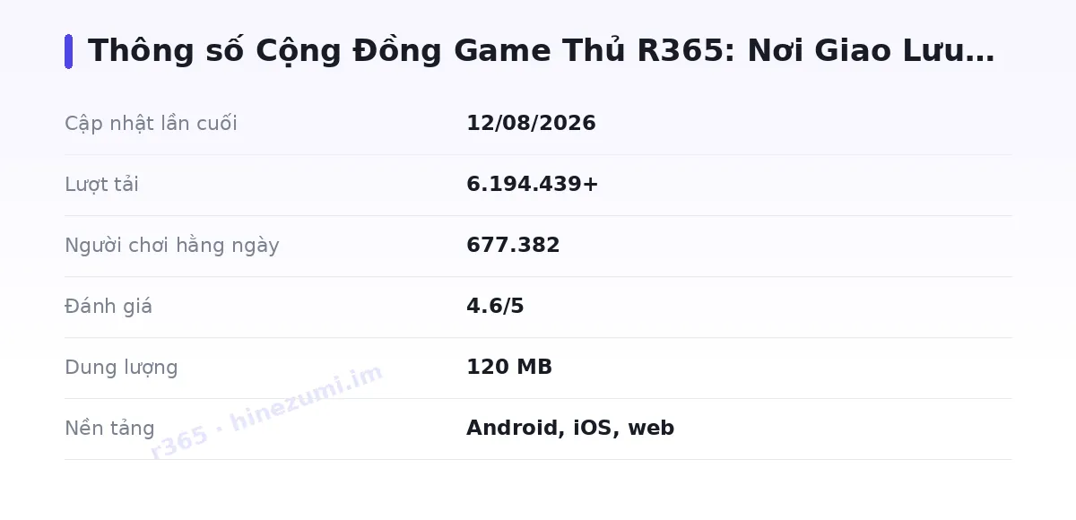 Bảng thông số r365