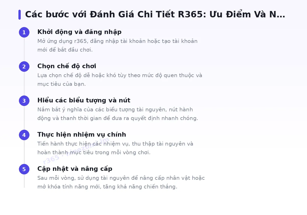 Các bước bắt đầu với r365