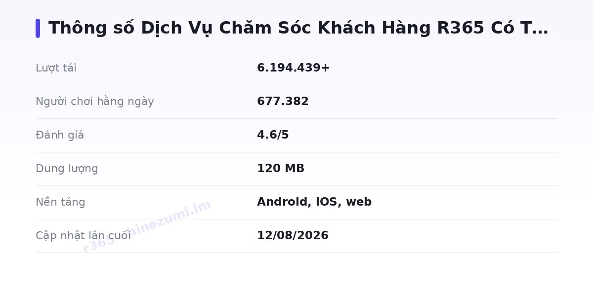 Bảng thông số r365