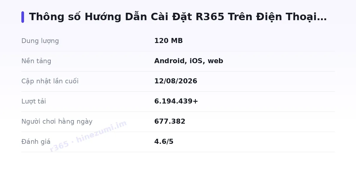 Bảng thông số r365