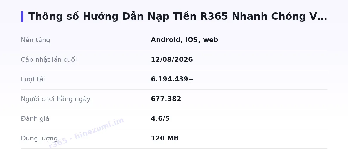 Bảng thông số r365