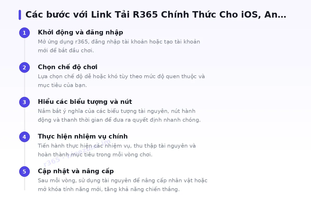 Các bước bắt đầu với r365
