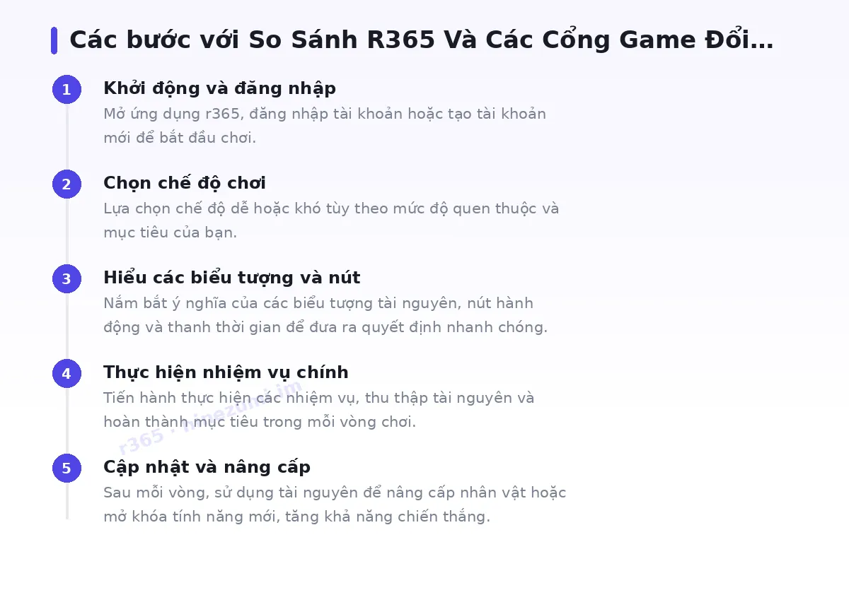 Các bước bắt đầu với r365