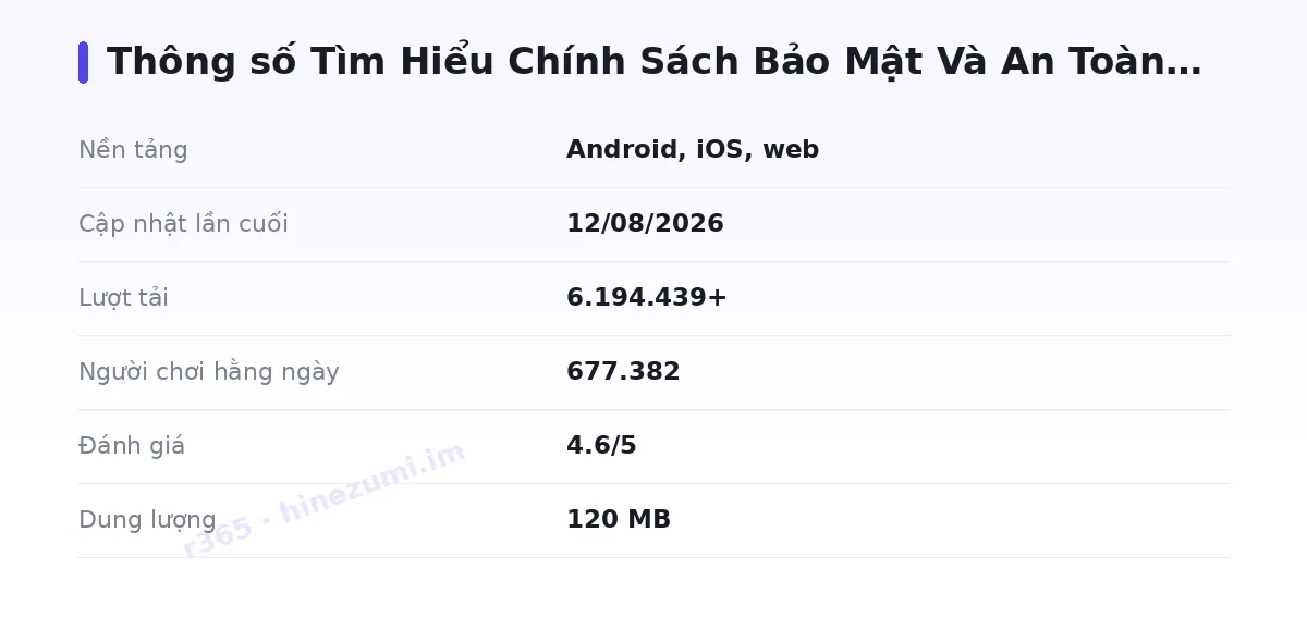 Bảng thông số r365