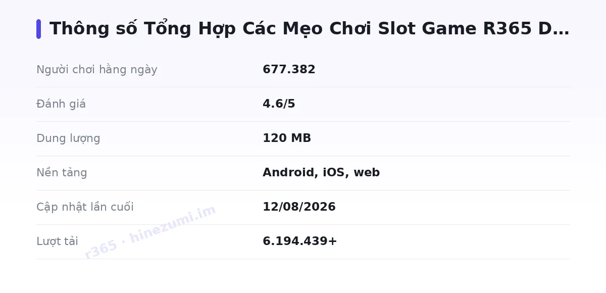Bảng thông số r365